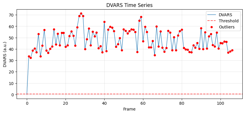 DVARS Plot